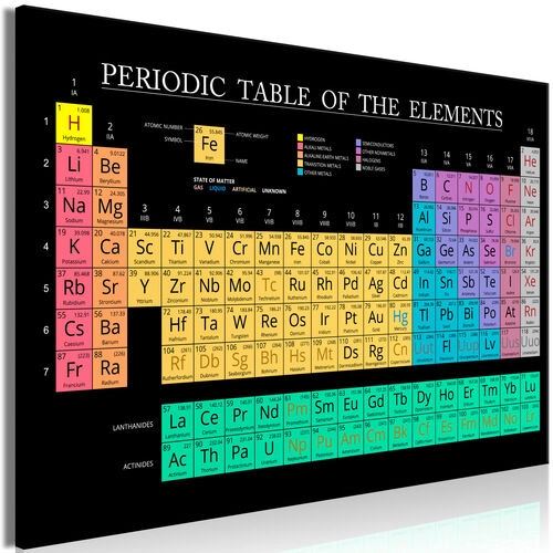 Billede - Mendeleev\'s Table (1 Part) Wide