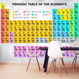 Fototapet - Periodic Table of the Elements